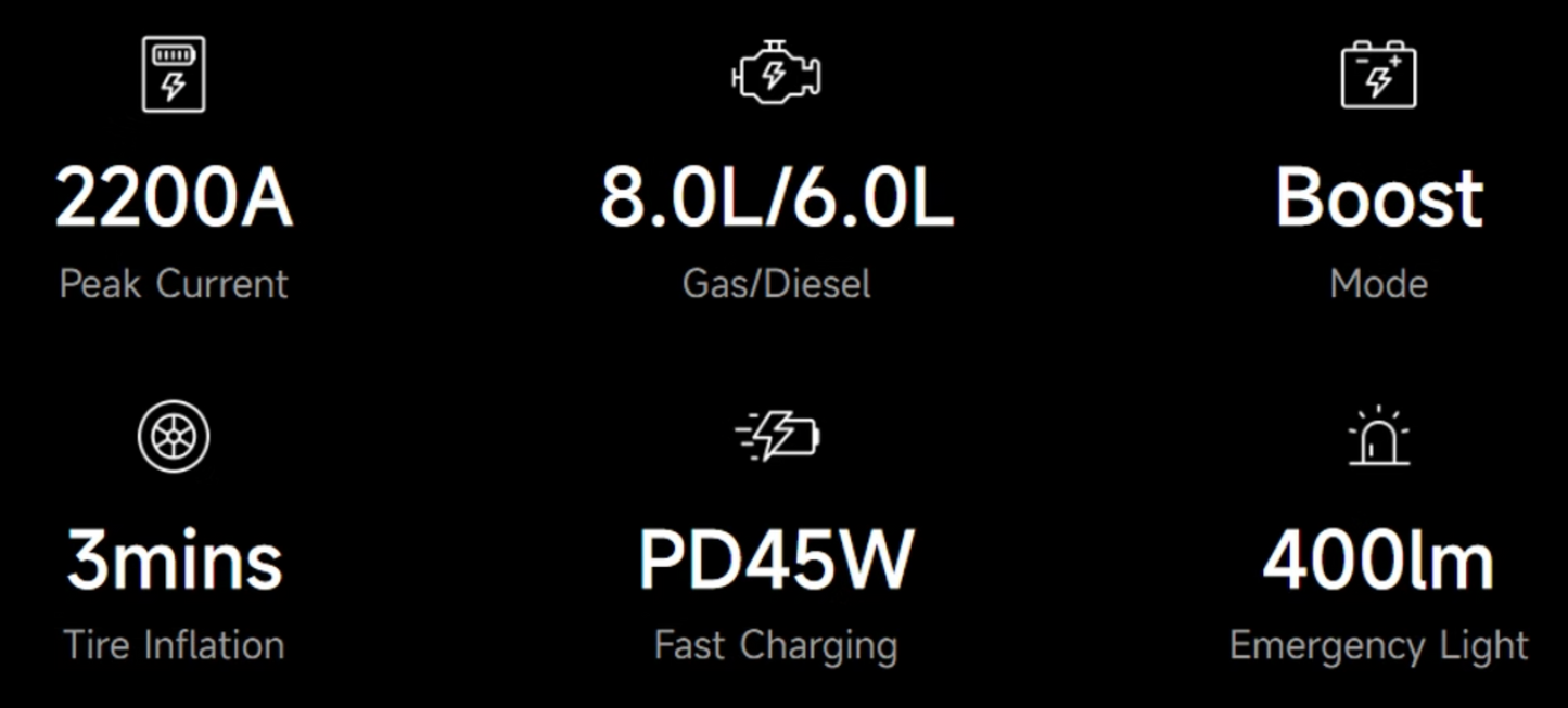 Topdon V2200Air Car Battery Charger Jump Starter Tool Air compressor Tyre Pump Power Bank