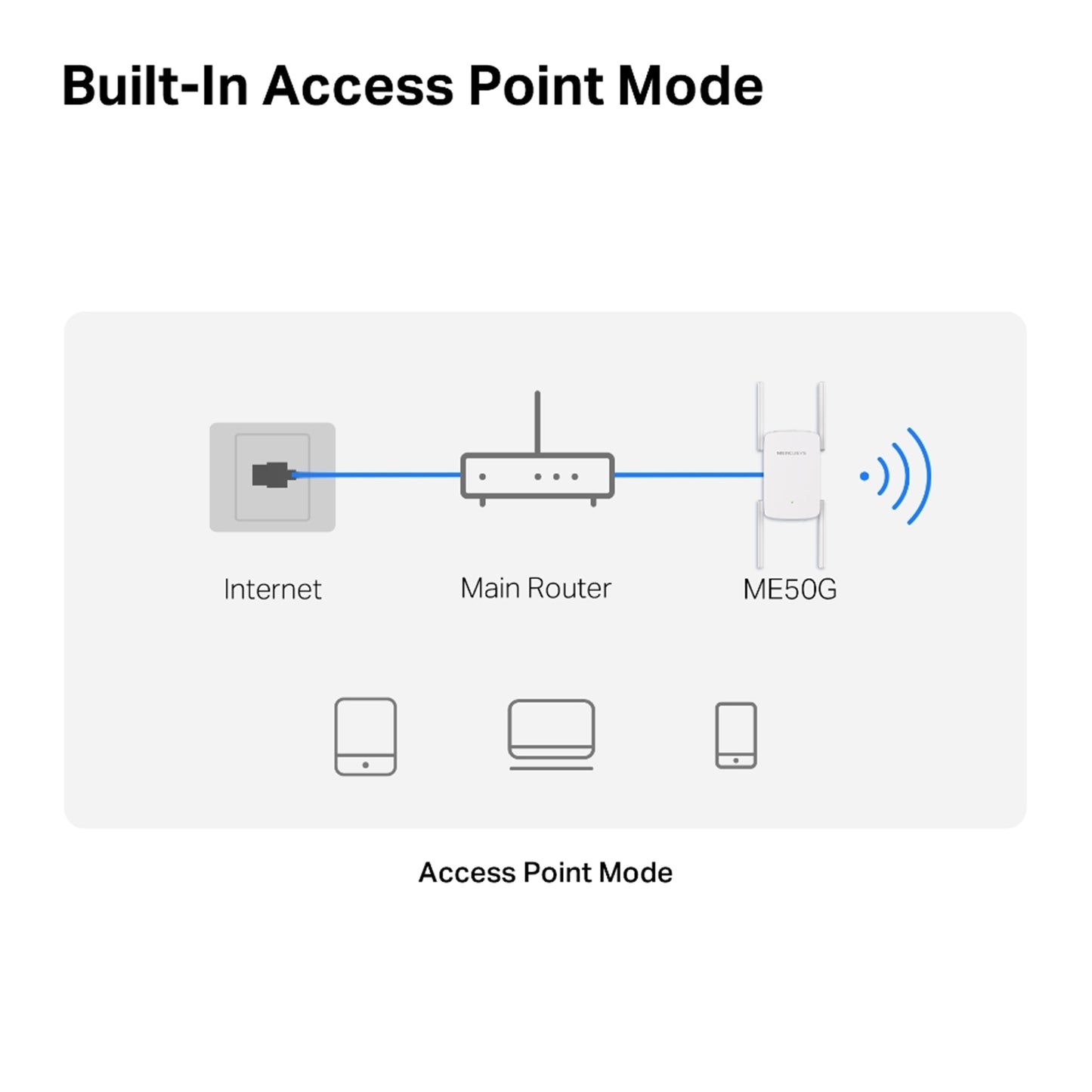 Mercusys ME50G AC1900 Wi-Fi Range Extender (UK Plug)
