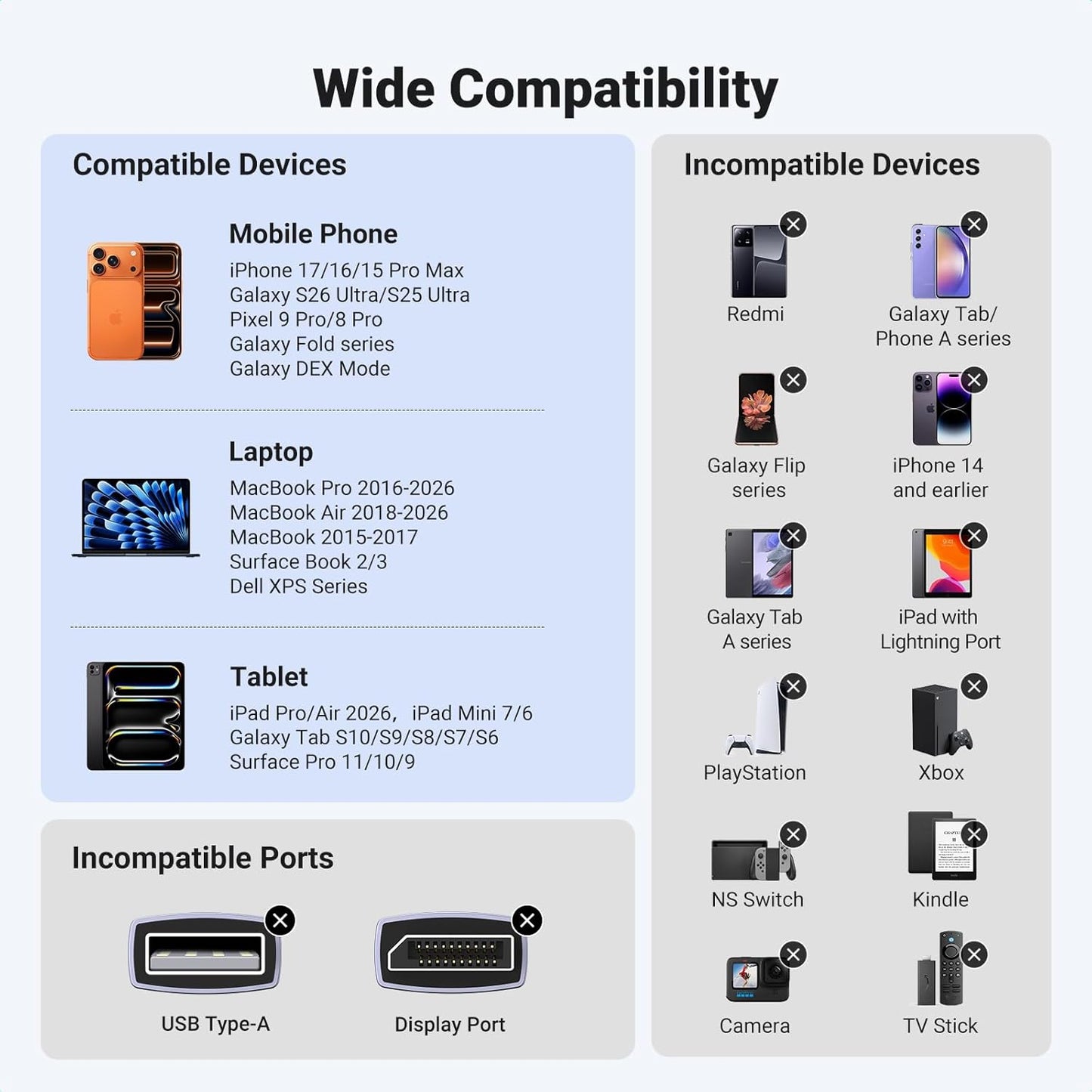 UGREEN USB C to HDMI Cable 6.6FT 4K@60Hz 1440P@120Hz 1080P@240Hz Type C Thunderbolt 5 4 3 HDMI 2.0 HDR Adapter Compatible with iPhone 17 16,MacBook Pro Air Neo,Mac Mini,iMac,iPad,Galaxy S25 Ultra(2M)