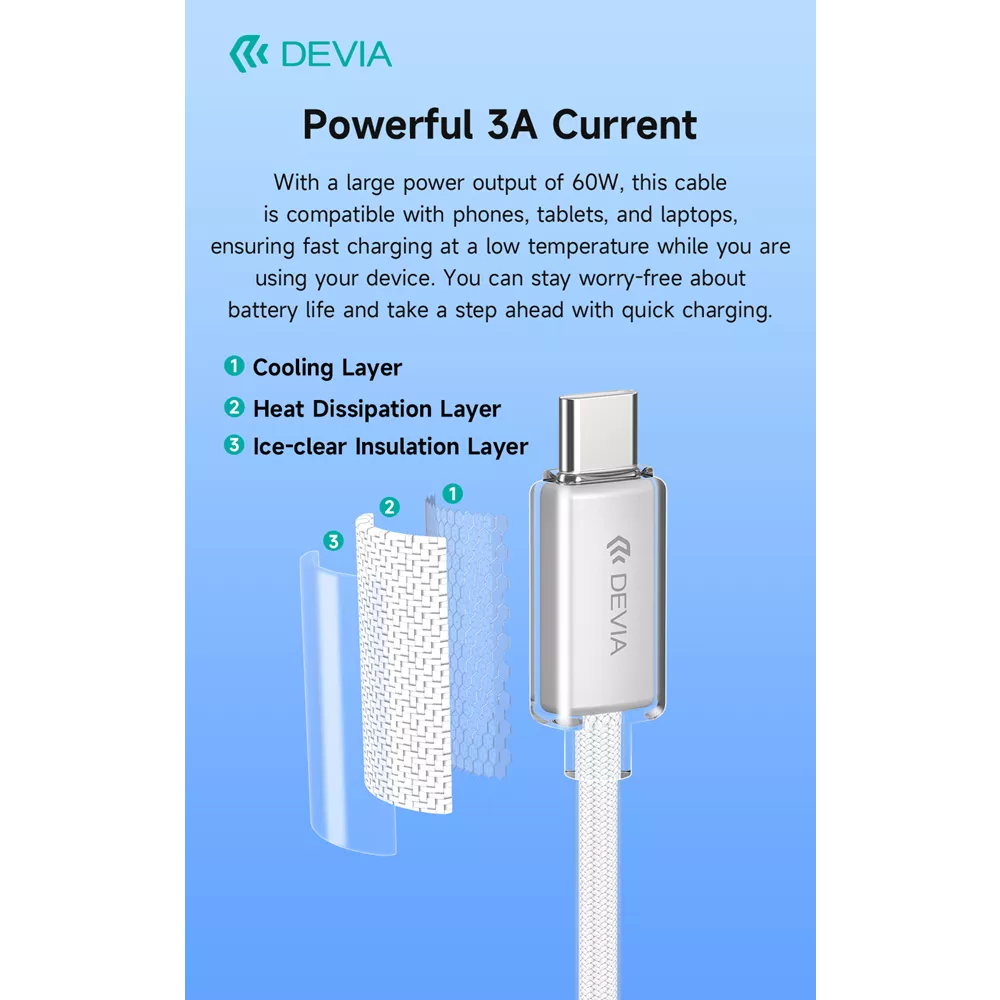 Devia - 1.5m (60W) Woven Braided Power Delivery - USB-C to USB-C Cable